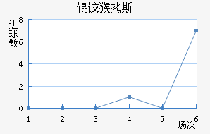 �º�˹��������������