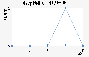 ����ٰ�����ά��������������