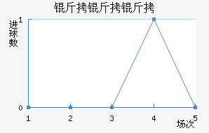 ��������������������