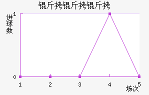 �������������������