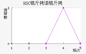 HSC��ŵ����������������