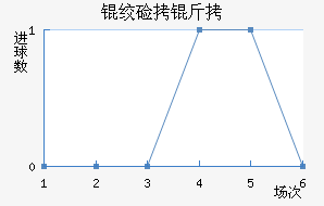 �ʼ������������������