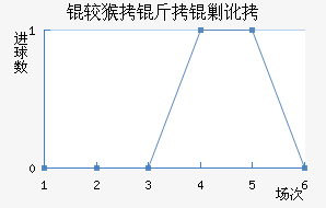 �Ϻ����˶���������������