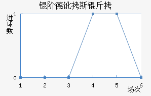 �׵¶�˹����������������