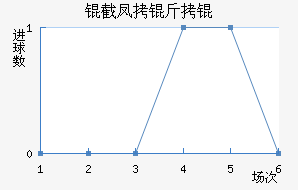 �ط�����������������