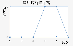 ��˹�ؽ�������������