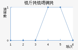 ���ߵ¶���������������