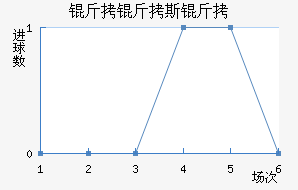 ����˹����������������