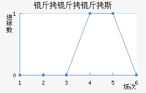 ������˹��������������