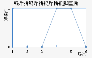 �������ſ��������������