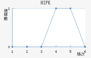 HIFK�����������������