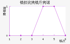 �¶���ŵ��������������