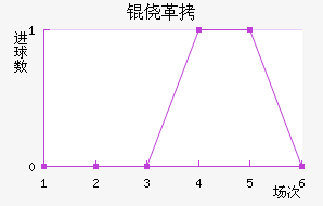 �ĸ߽�������������