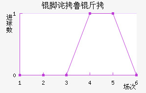 �Ų�³�ӽ�������������