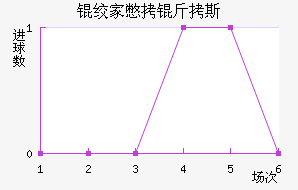 �ʼұ���˹��������������