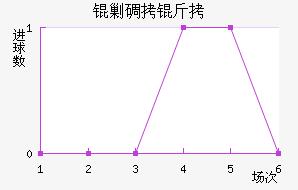 �˵�����������������