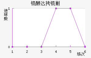 �ʹ��˹��������������