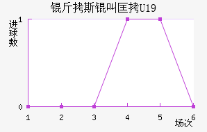 ��˹�п�U19��������������