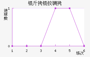 ���µؽ�������������