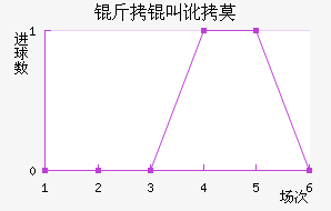 ���ж�Ī���ʽ�������������