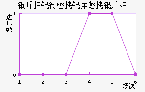 ���ֱ��Ǳ�����������������