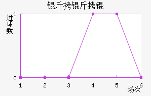 ������������������