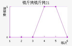 ����Ⱥ��U21��������������