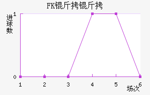 FK������������������