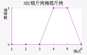 NEC��÷���������������