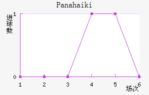 Panahaiki��������������