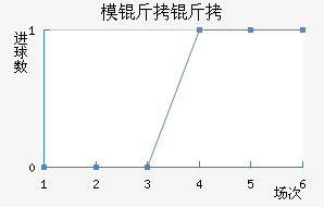 ģ�����������������