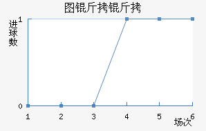 ͼ����ŵ��������������