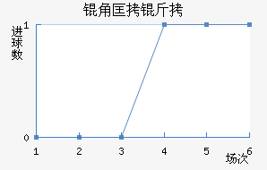 �ǿ�����������������