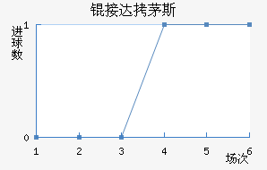 �Ӵ�é˹��������������