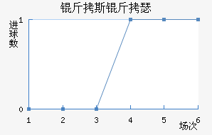 ��˹��ɪ��������������