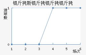 ��˹�����ǽ�������������