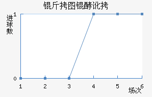 ��ͼ�Ͷ���������������