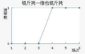 ��һάҲ�ɽ�������������