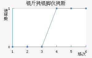 ���Ż�˹��������������