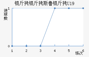 ����˹³��U19��������������