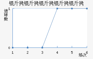 ���������ؽ�������������