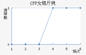 ������CFFŮ���������������