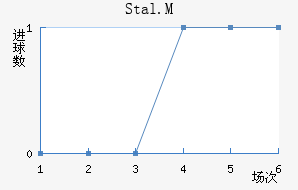 Stal.M��������������