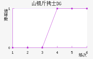 ɽ��ʿDG��������������