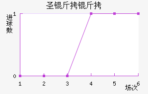 ʥ������������������