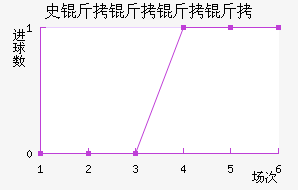 ʷ�������˽�������������