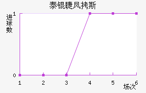 ̩�޷�˹��������������