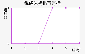 �Ĵ��ڳǽ�������������