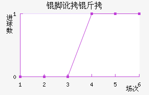 �Ŷ���������������������