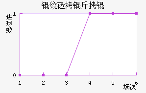 �ʼ�����������������